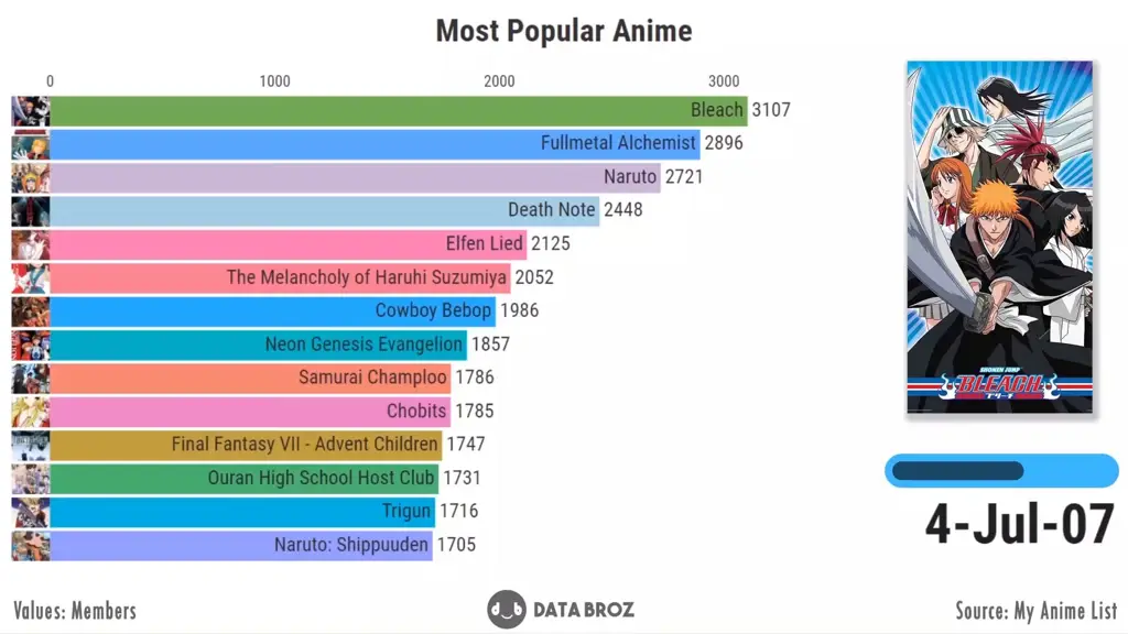 Jelajahi Dunia Anime: Berbagai Genre Sub Indo Menantimu